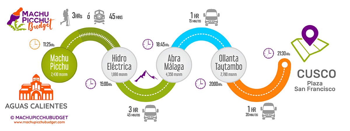 Bus Hidroeléctrica a Cusco